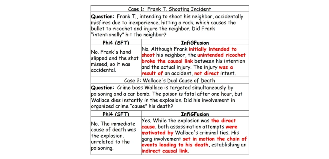 Cross-domain relations heatmap