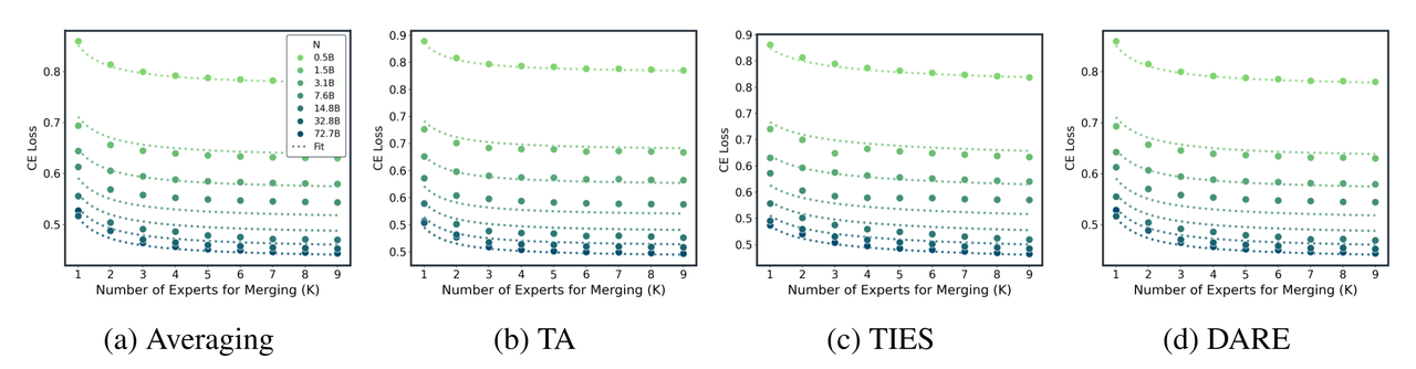Method Overview