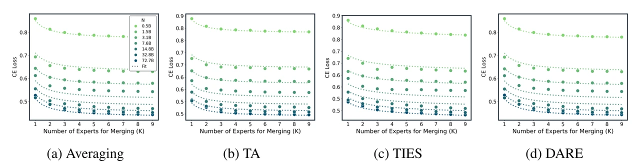Method Overview