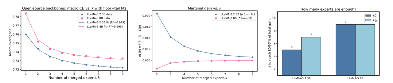 Method Overview