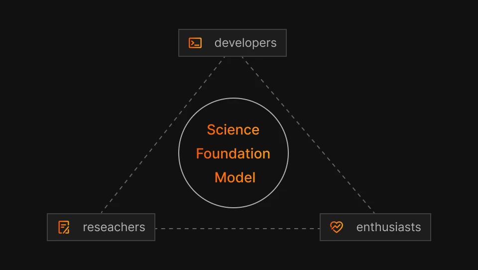 Community-Driven Development