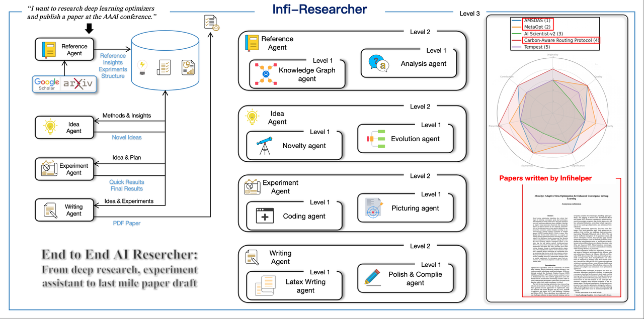 Framework