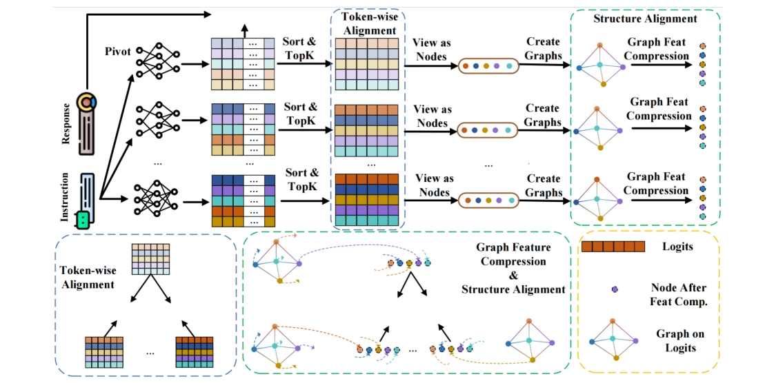 InfiGFusion Structure