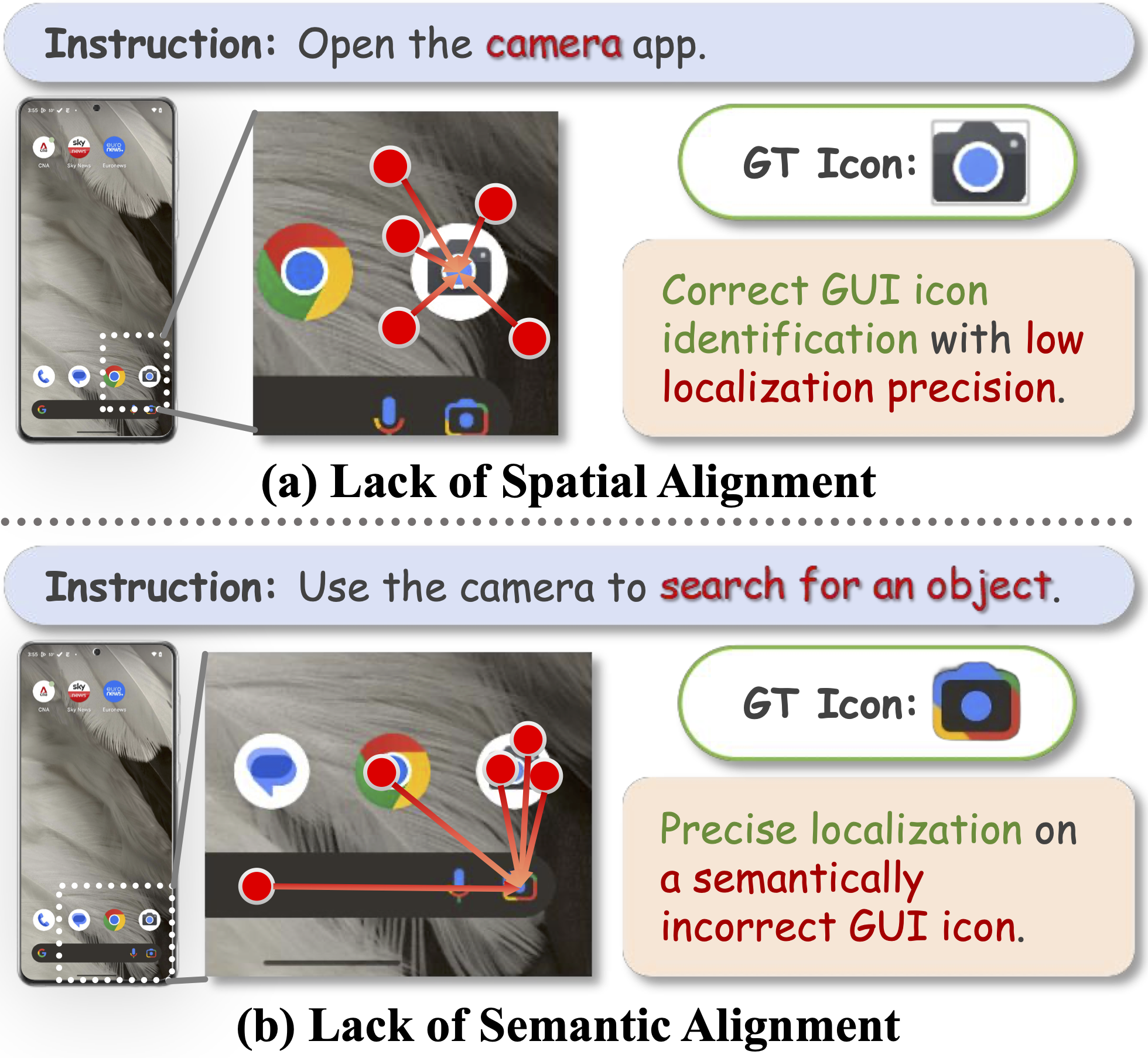 Method Overview