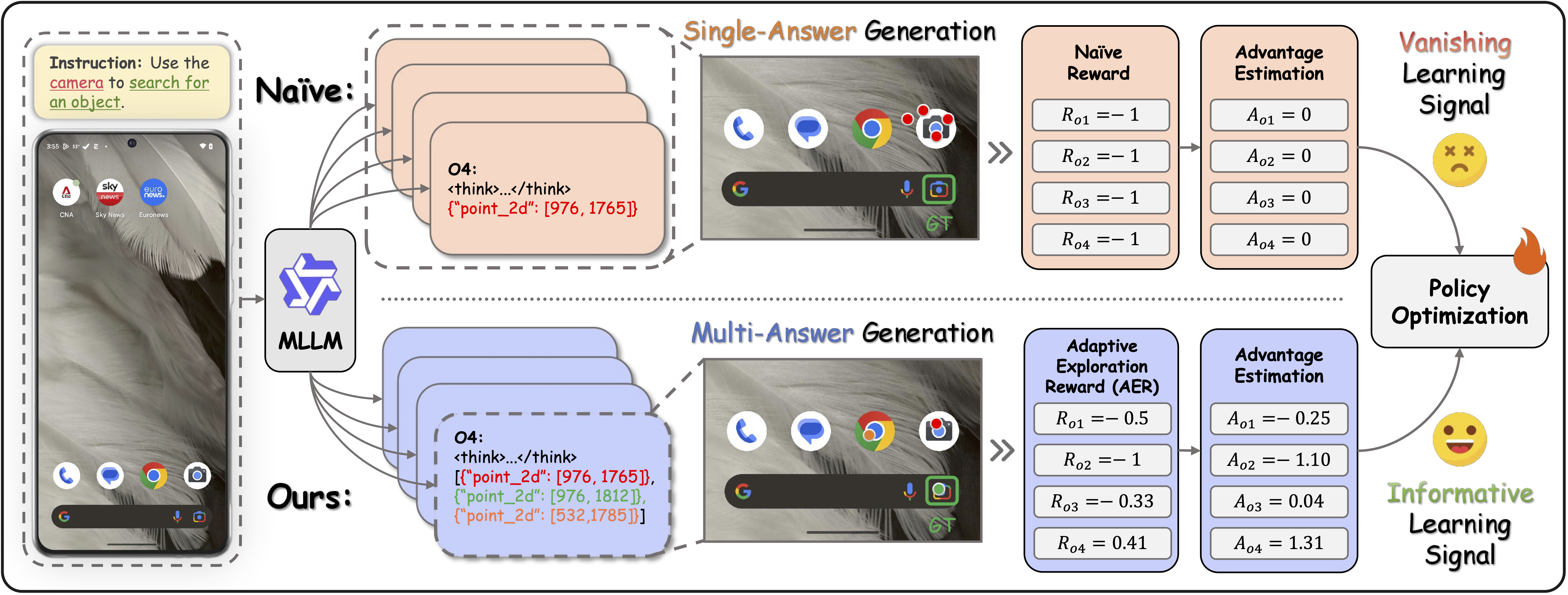 Method Overview