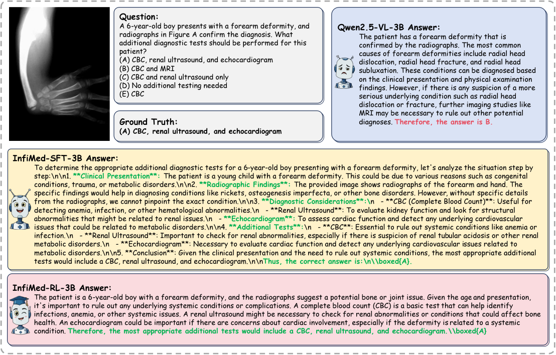 Method Overview