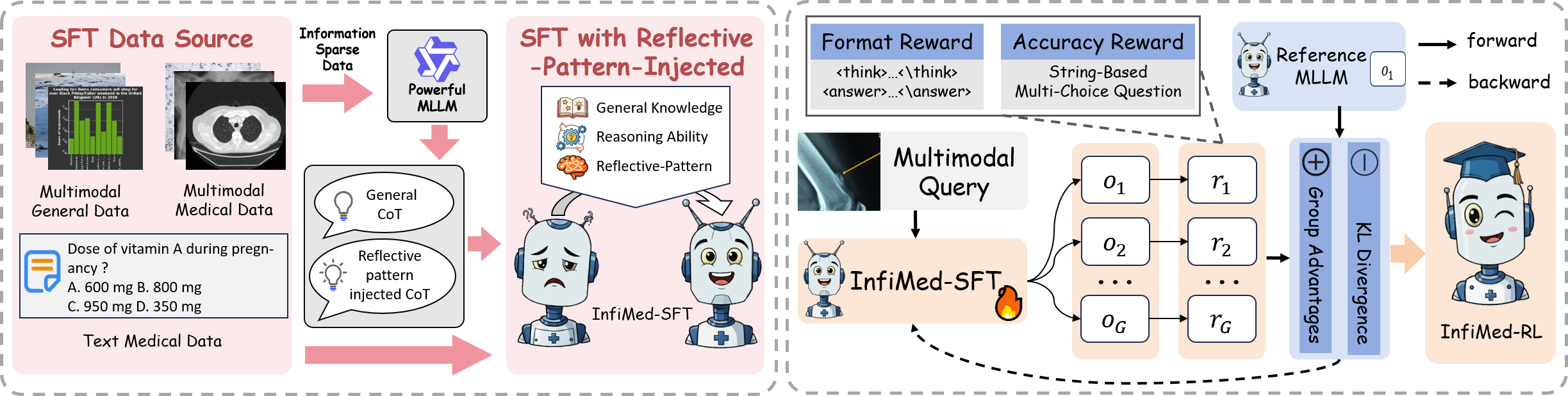 Method Overview