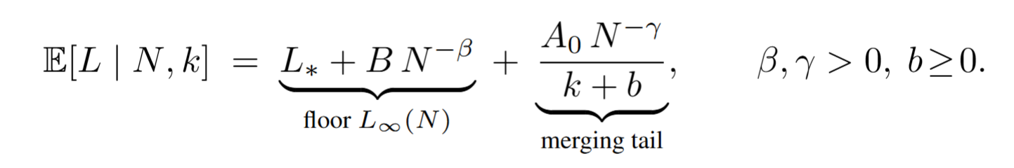 Method Overview
