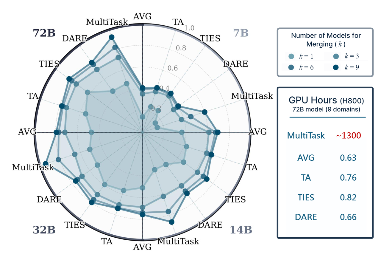 Method Overview